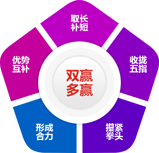 同行合作实现双赢或多赢 同行合作实现双赢或多赢